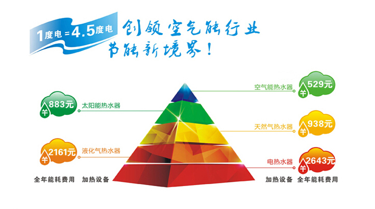 热泵高温除湿烘干机