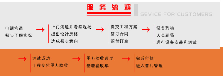 联系我们欧麦朗