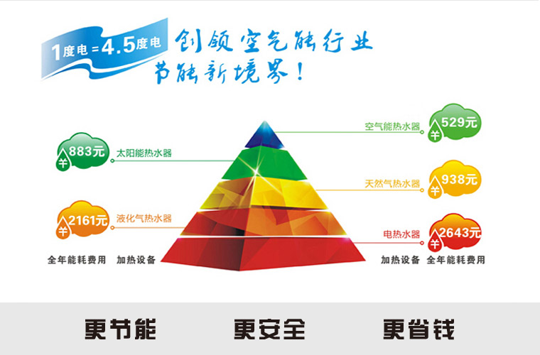 三联供热泵机组特点