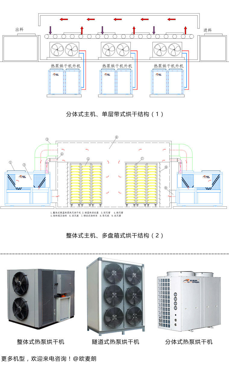 米粉烘干机 空气能热泵干燥设备